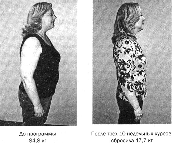Книга Мозг Против Лишнего Веса