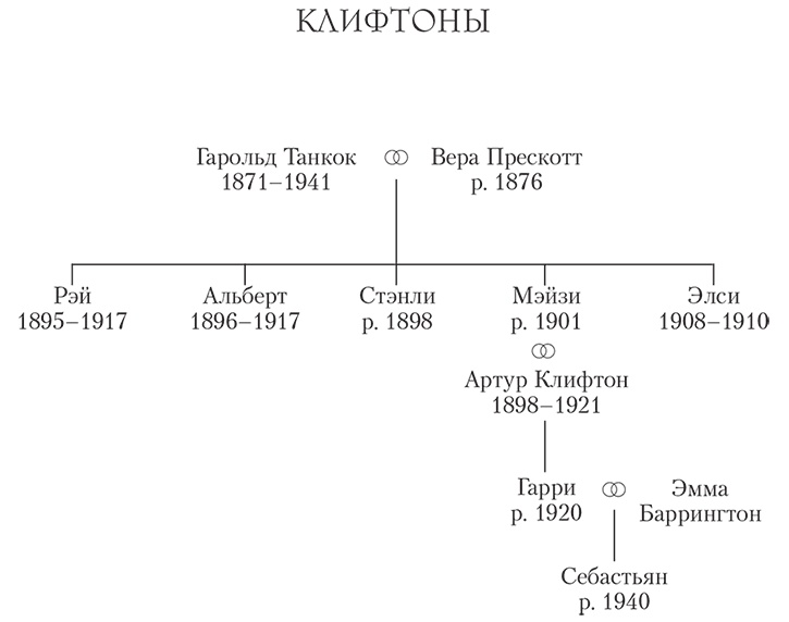 Тайна за семью печатями Тайна за семью печатями