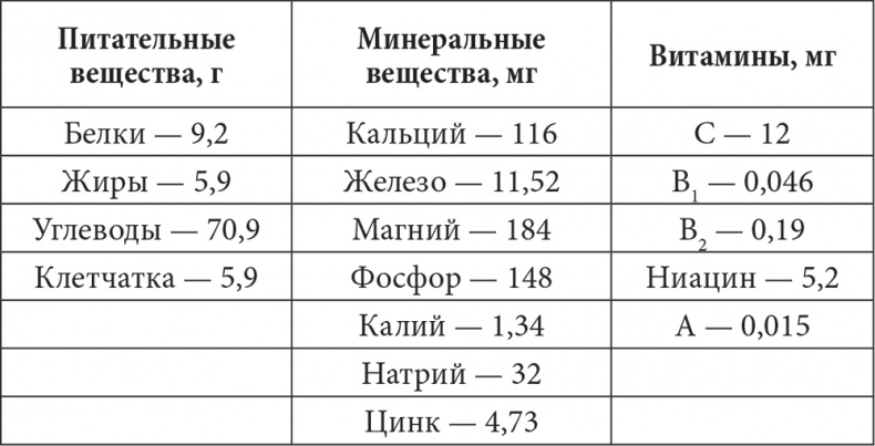 Лечимся имбирем. Целители с грядок Лечимся имбирем. Целители с грядок
