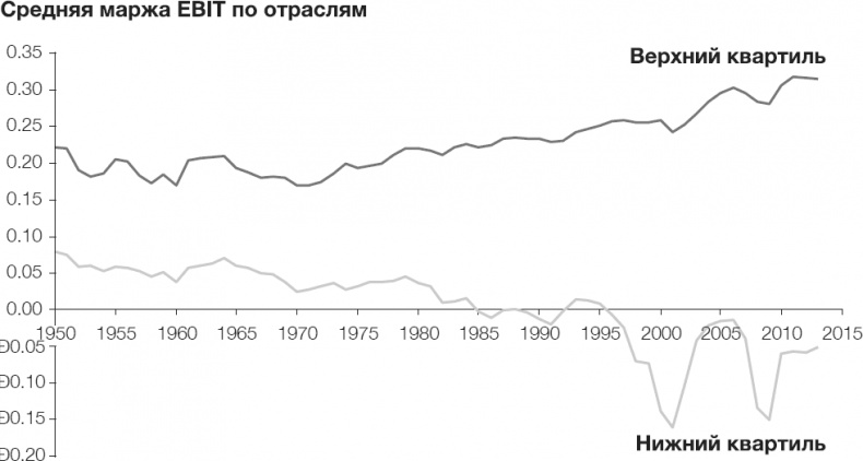 Стратегии тоже нужна стратегия Стратегии тоже нужна стратегия