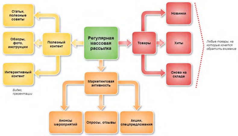 Интернет Магазин Без Склада И Товара Схема